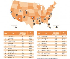 UV Map of Projected from The Environmental Protection Agency and National Weather Service - find your cities UV intensity